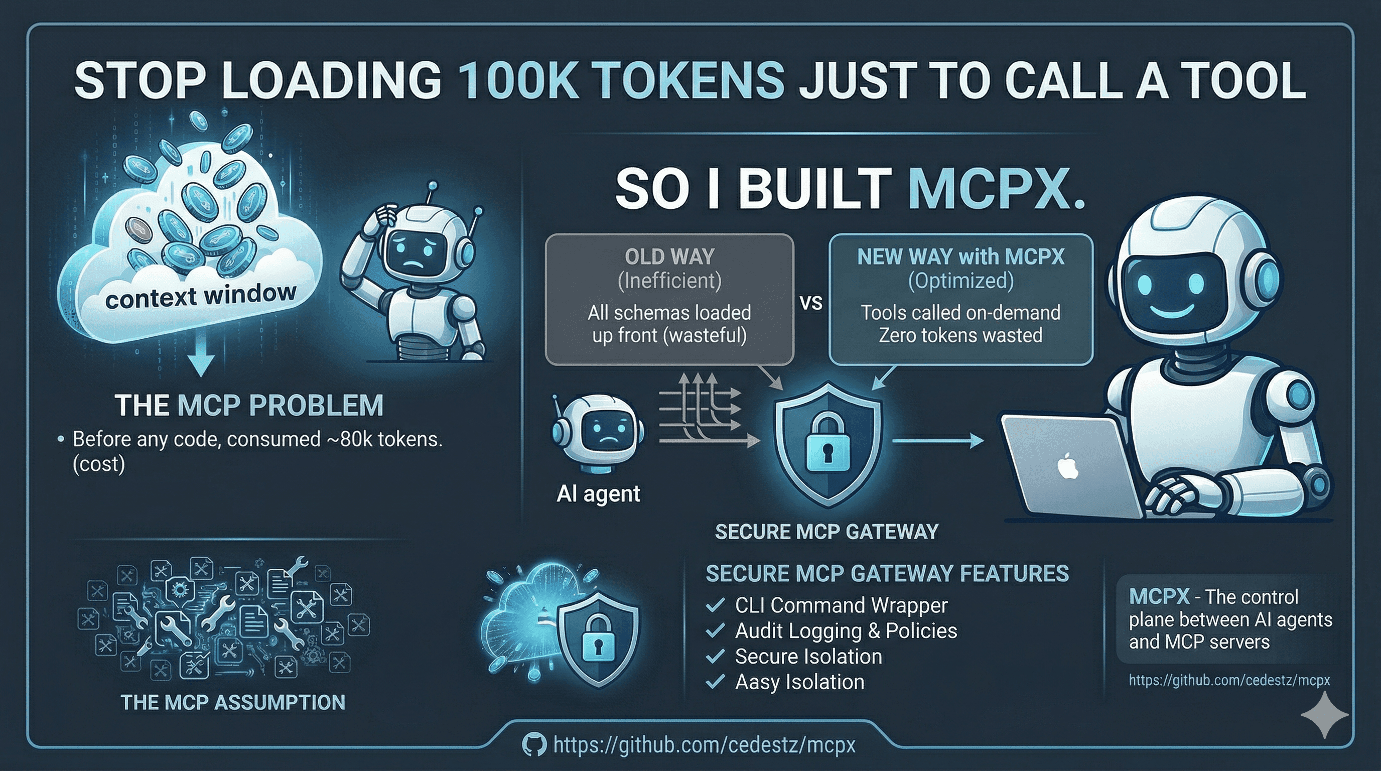 Stop Loading 100K Tokens Just to Call a Tool: Why I Built MCPX