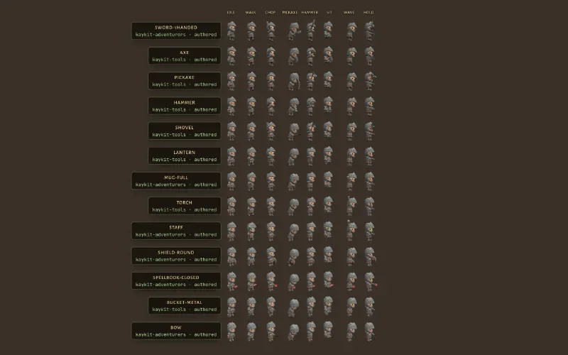The grip matrix: rows of props (axe, pickaxe, shovel, lantern, torch...) and columns of animation clips, each cell a small character holding the prop